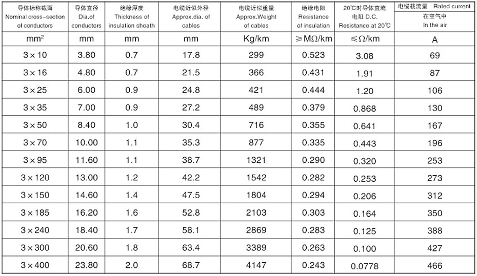 三芯交聯聚乙烯絕緣鋁合金鋼帶連鎖鎧裝低壓鋁合金電力電纜